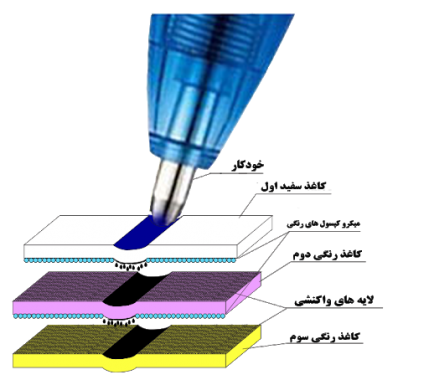 فاکتور کاربن دار NCR